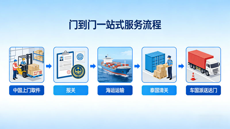 中泰流程2.jpg