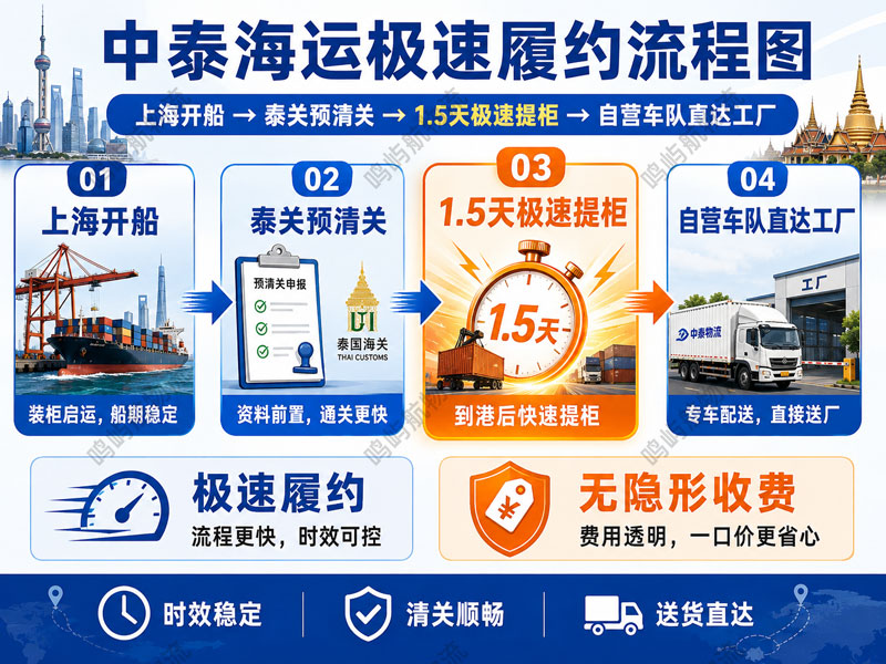 中泰海运极速履约流程图.jpg
