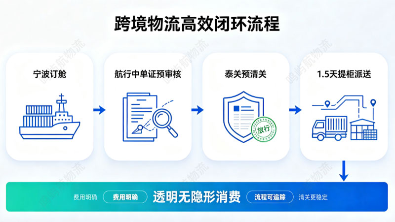鸣屿航订舱清关派送流程图.jpg